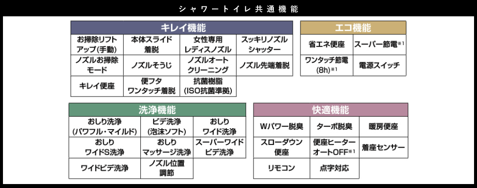 シャワートイレ共通機能