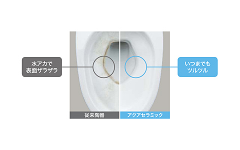 リング状の黒ずみ、くすみとサヨナラ