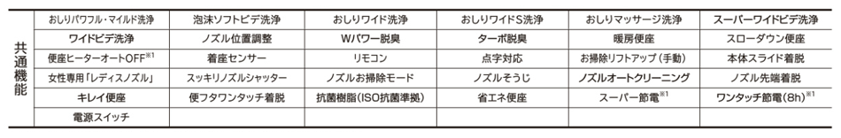 パッソ共通機能