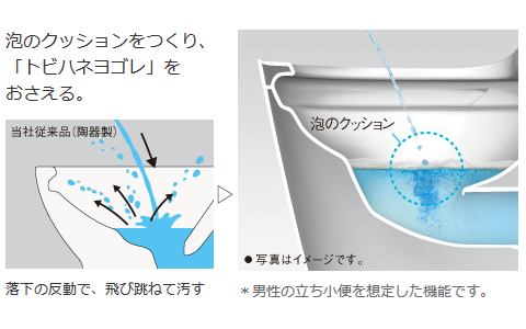 ハネガード