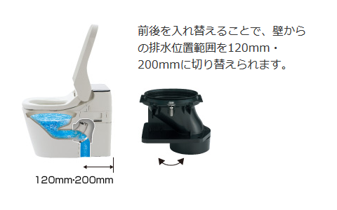 2段階切り替えの＜標準タイプ＞