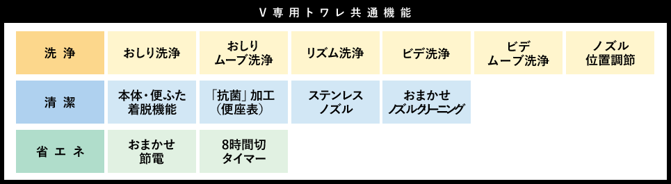 シャワートイレ共通機能