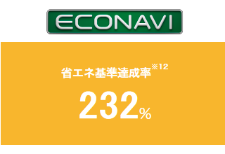 節電性が抜群のW瞬間式