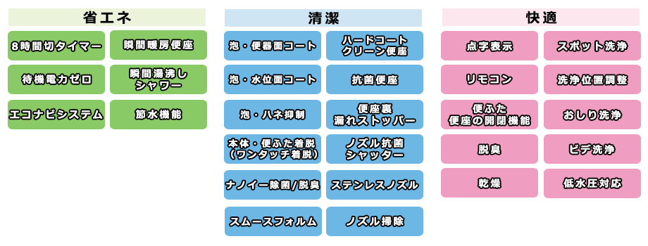 AWMシリーズ共通機能