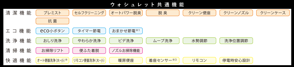 ウォシュレット共通機能