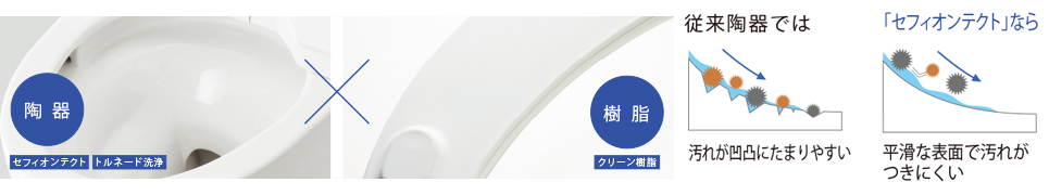 いつでも清潔(素材)