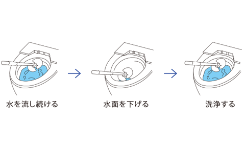 ステップお掃除モード