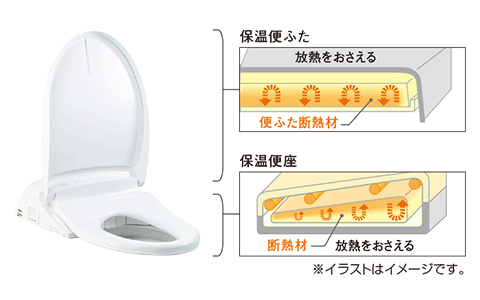 ダブル保温便座