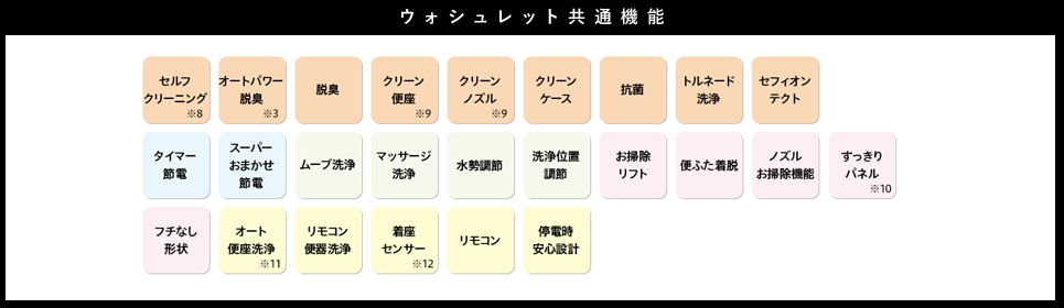 ネオレスト共通機能