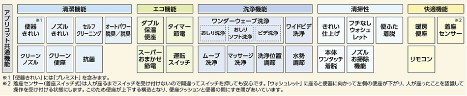 アプリコット共通機能